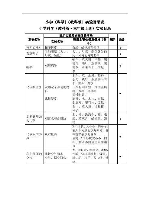 小学《科学》(教科版)实验目录表1