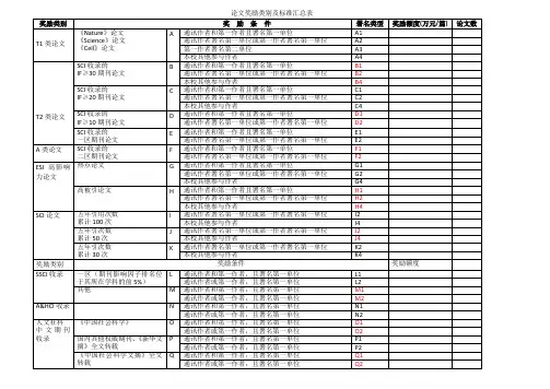 论文奖励类别及标准汇总表