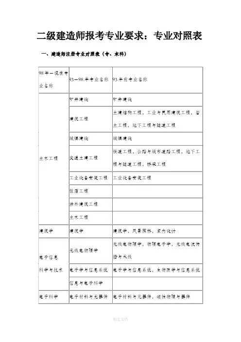 二级建造师报考专业对照表..