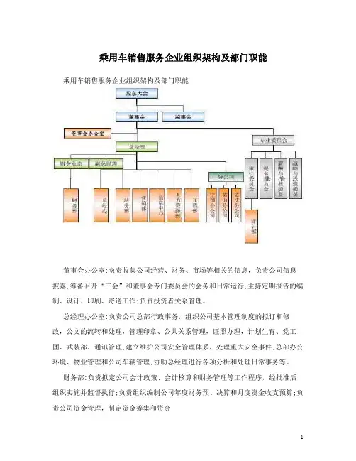 乘用车销售服务企业组织架构及部门职能