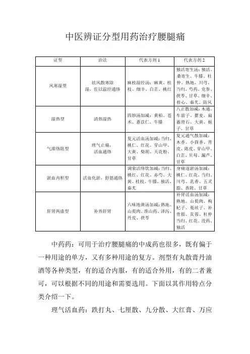 中医辨证分型用药治疗腰腿痛