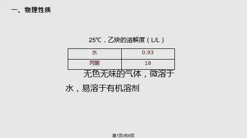乙炔的杂化轨道PPT课件
