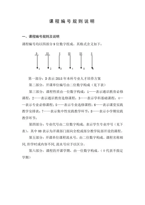 2015本科人才培养方案课程编号规则说明