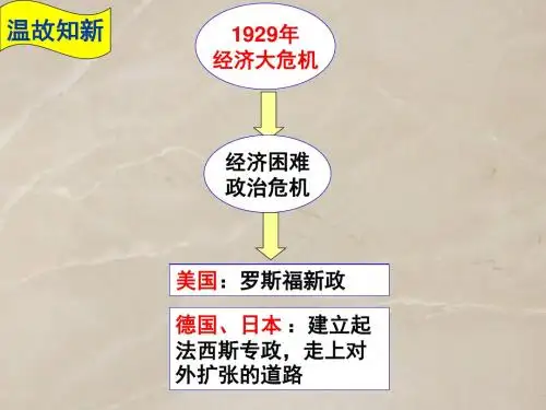 九年级下册第四单元第15课 第二次世界大战(人教版部编版) (共27张PPT)