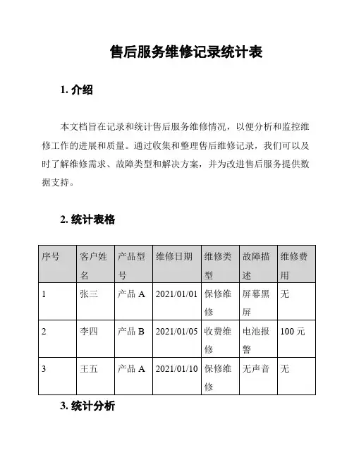 售后服务维修记录统计表