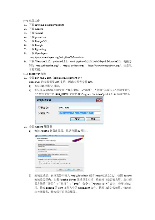 geoserver地图配置文档