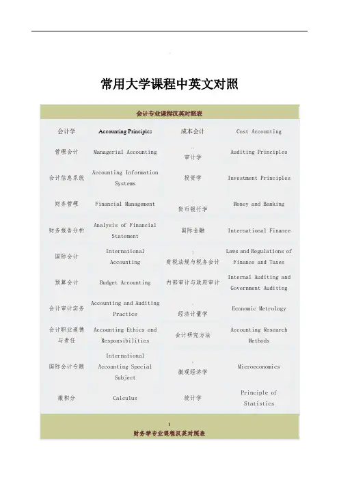 常见大学课程名称翻译