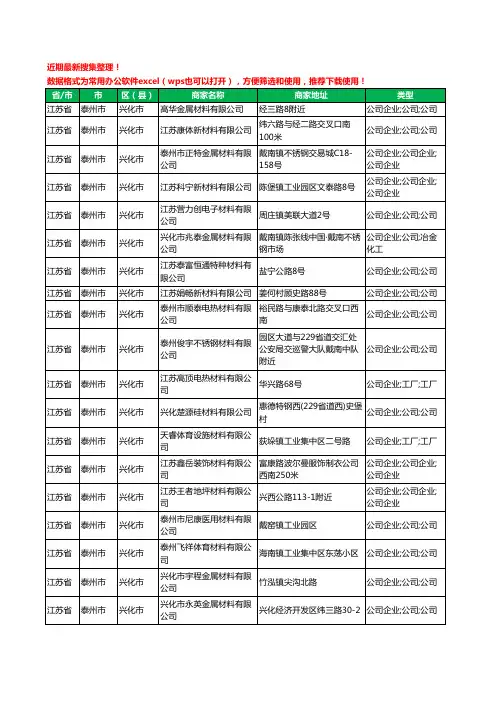 2020新版江苏省泰州市兴化市材料有限公司工商企业公司商家名录名单黄页联系方式大全150家