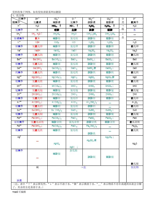 初中化学溶解性表word版本