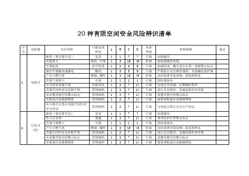 有限空间安全风险辨识清单(20种)