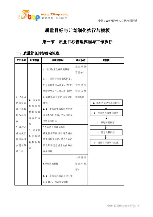 质量目标与计划细化执行与模板