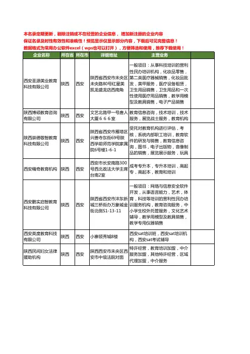 新版陕西省西安教育培训机构工商企业公司商家名录名单联系方式大全13家