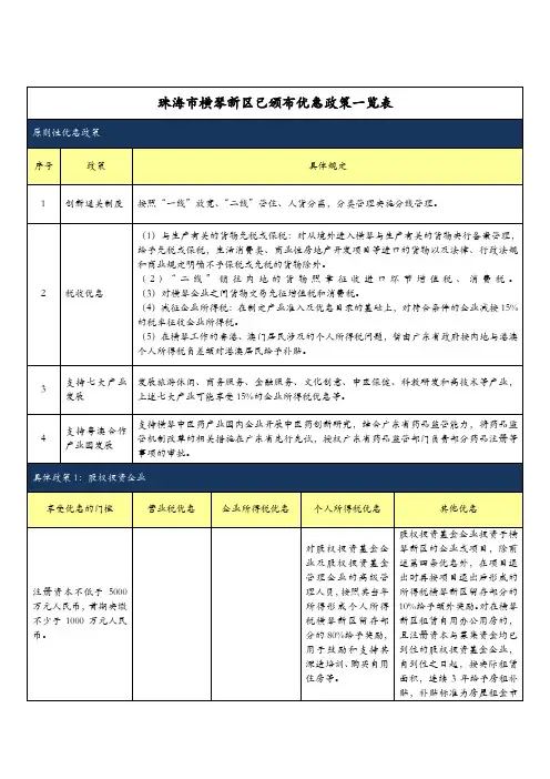 横琴新区已颁布优惠政策一览表
