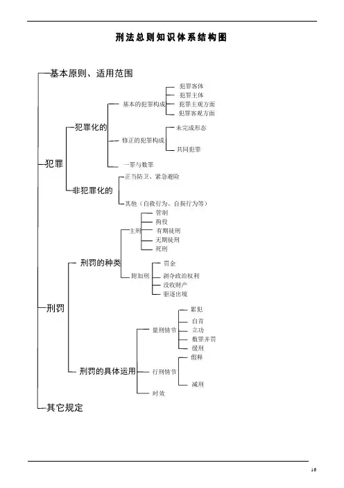 刑法体系图 (2)