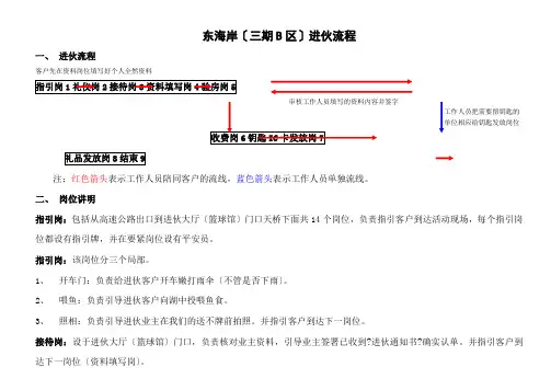 某地产_深圳某地产东海岸入伙流程图