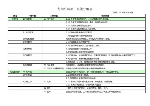 部门职能分解表