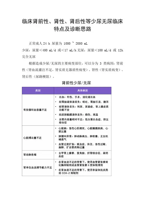 临床肾前性、肾性、肾后性等少尿无尿临床特点及诊断思路