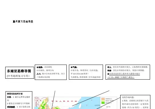 地理重点中考复习思维导图【word版】.doc