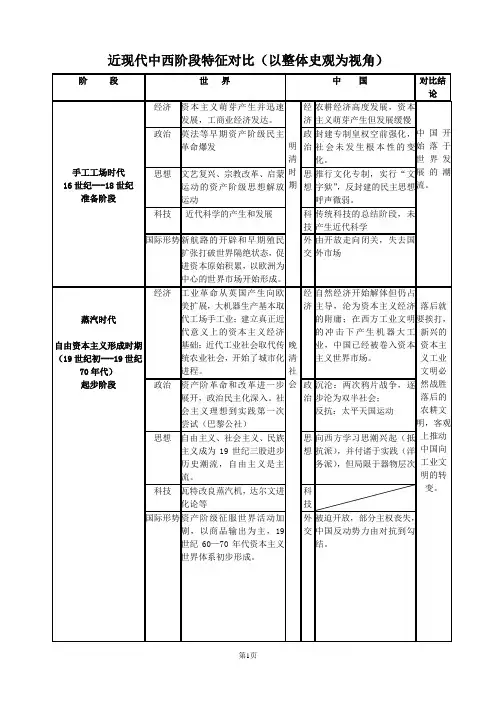 近现代中西阶段特征对比(以整体史观为视角)