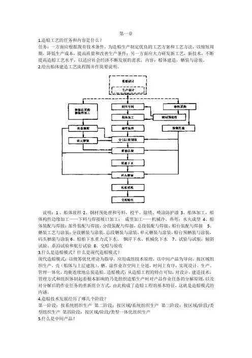 现代造船技术