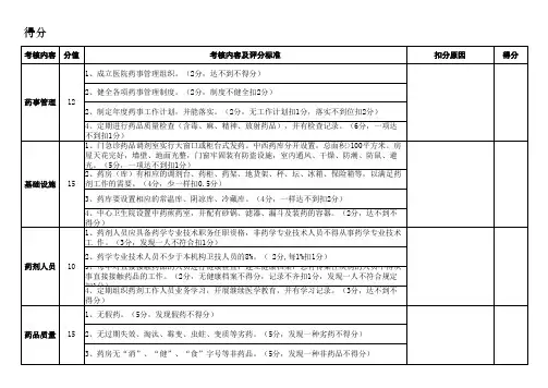 药事考核细则