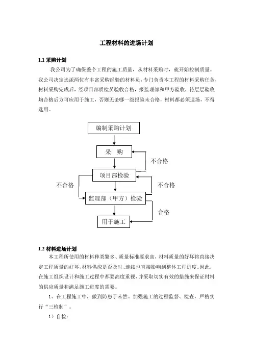 工程材料的进场计划