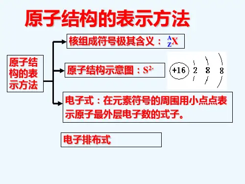 高一化学电子式_结构式的书写方法