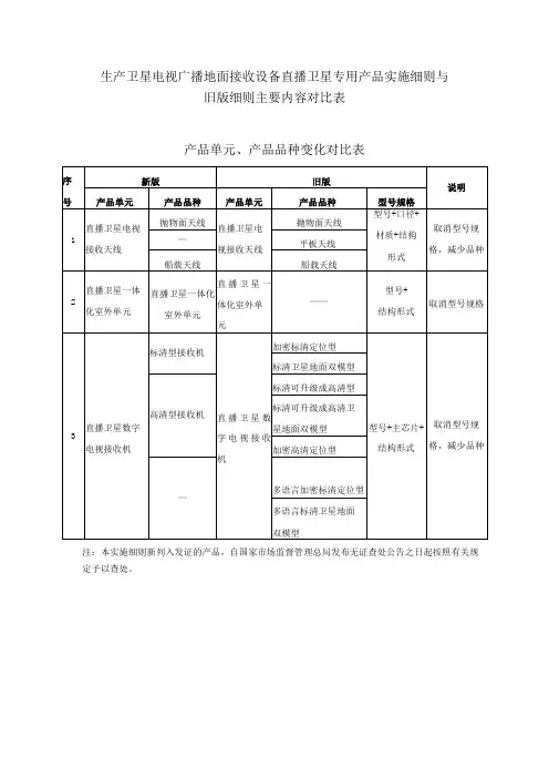 生产卫星电视广播地面接收设备直播卫星专用产品实施细则与旧版细则主要内容对比表