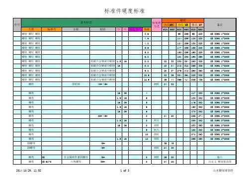 紧固件 硬度检验标准(新)