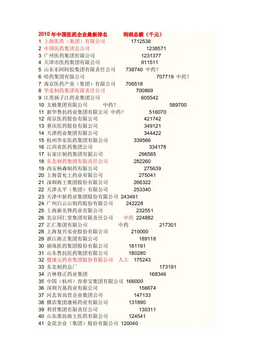 2010年中国医药企业最新排名      利润总额