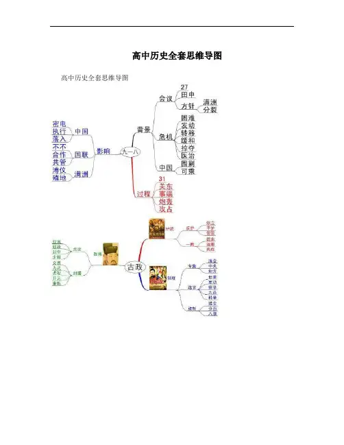 高中历史全套思维导图