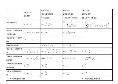排队论公式1