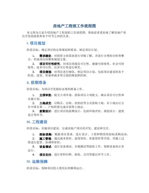 房地产工程部工作流程图