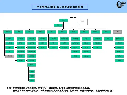 公司组织结构图(信息独立)解读