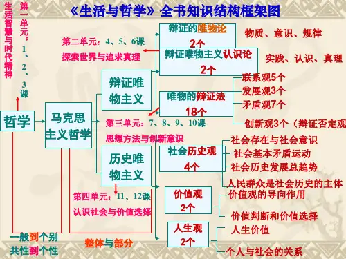 哲学生活第二单元复习(一轮)资料