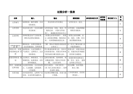 iatf16949过程分析一览表