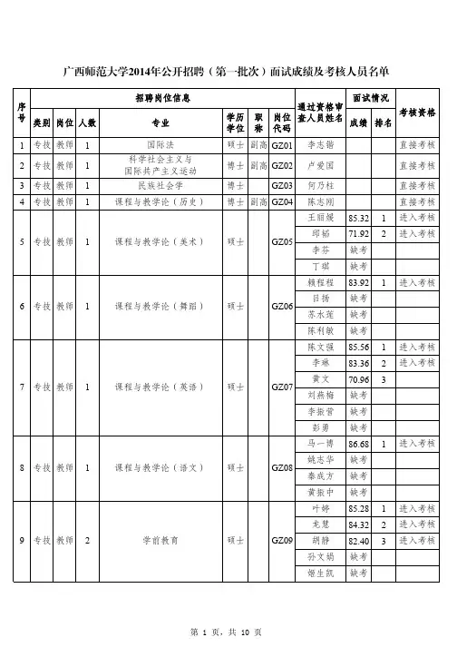 广西师范大学2014年公开招聘(第一批次)面试成绩及考核人