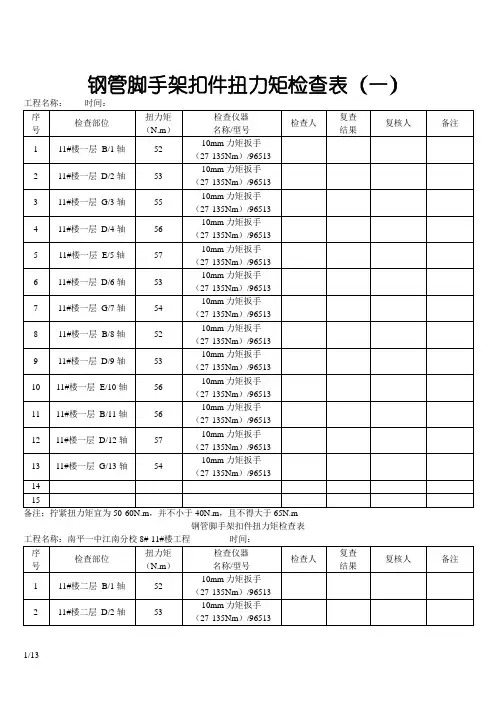 钢管脚手架扣件扭力矩检查表