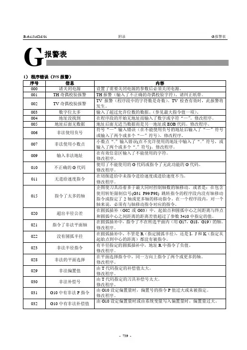 FANUC  TC报警操作说明书