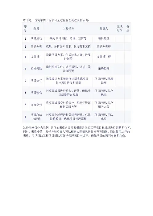工程项目全过程管理流程表格