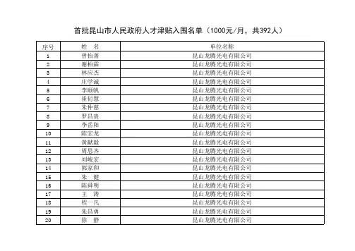 昆山市第一批人民政府人才津贴资助对象公示名单