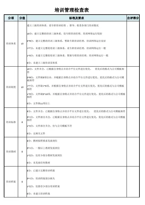 培训管理检查表