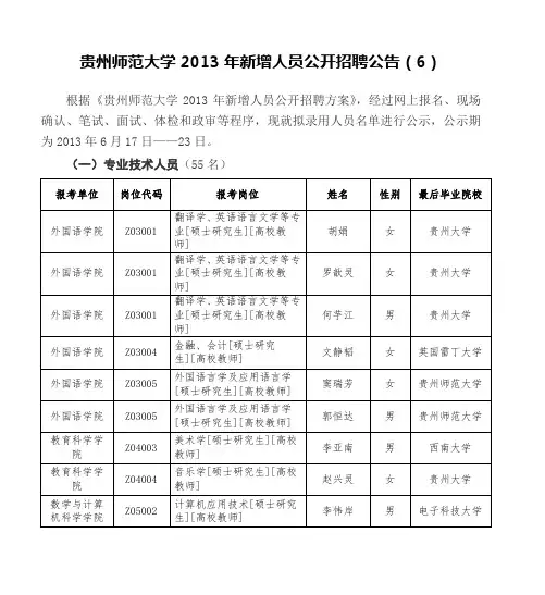 贵州师范大学2013年新增人员公开招聘公告(6)