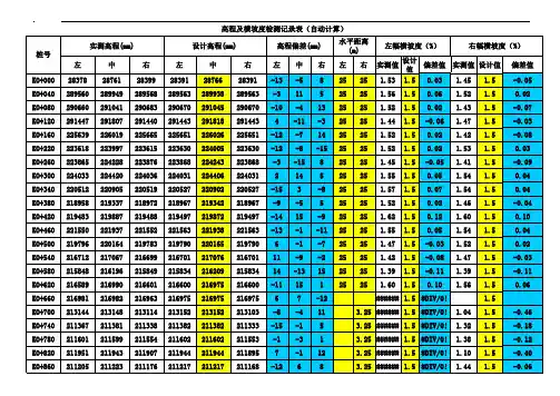 市政道路高程及横坡度检测记录表(自动计算)