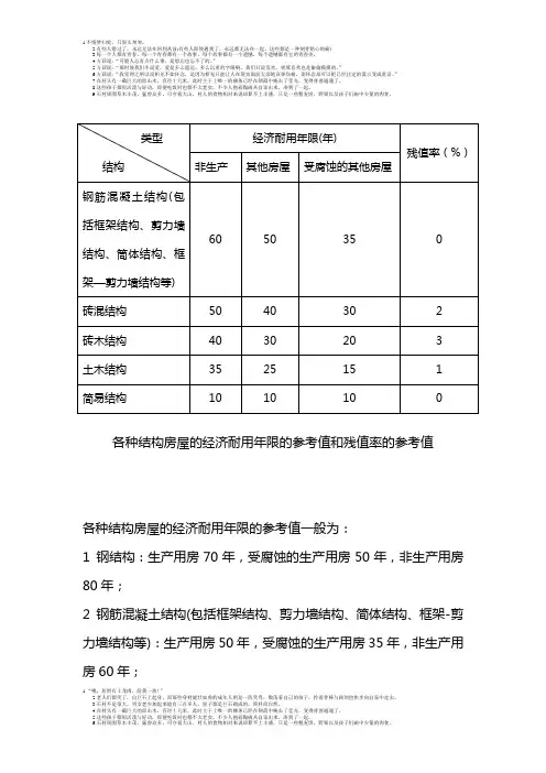 建筑物折旧年限