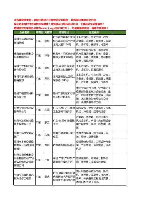 新版全国中央空调冷凝器维修工商企业公司商家名录名单联系方式大全11家