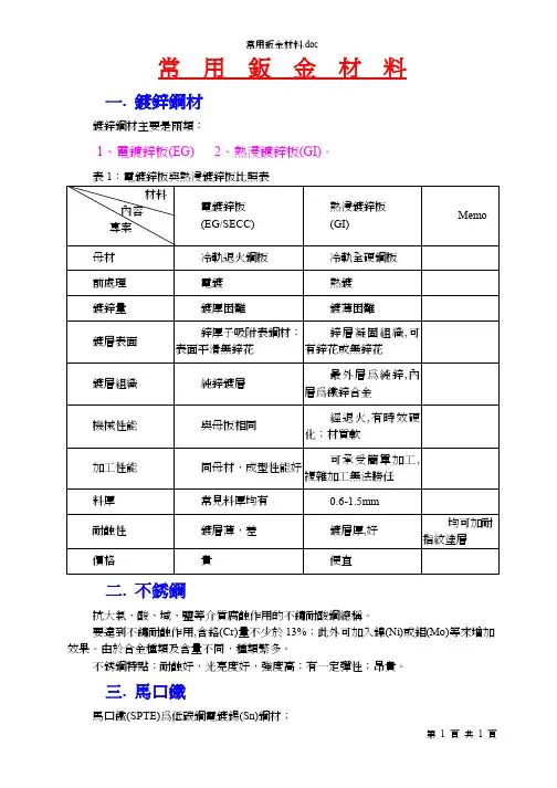 常用钣金材料
