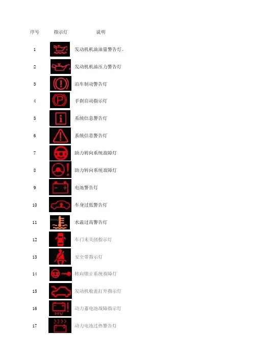 汽车仪表指示灯bate1
