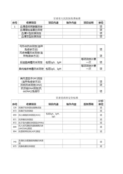 甘肃省医疗服务政府指导价查询(检验)