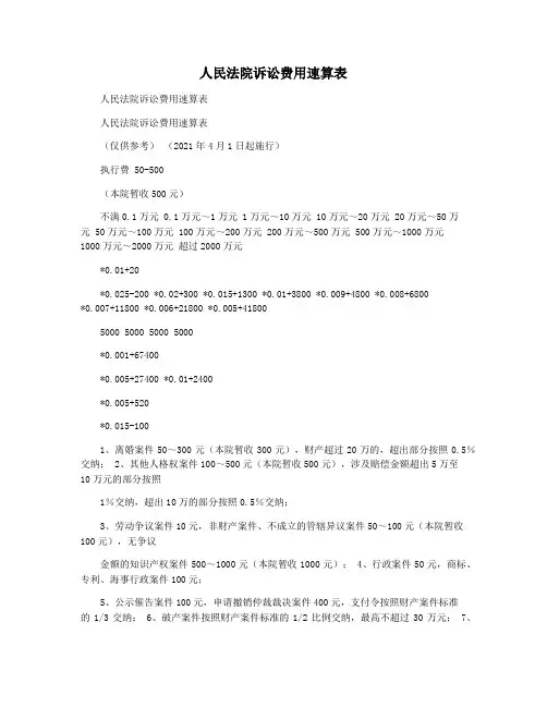 人民法院诉讼费用速算表